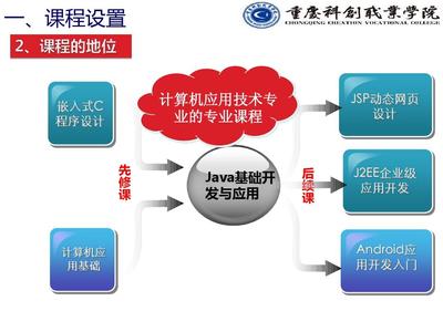 《Java程序設(shè)計》說課課件 計算機(jī)技術(shù)開發(fā)的基石與實踐